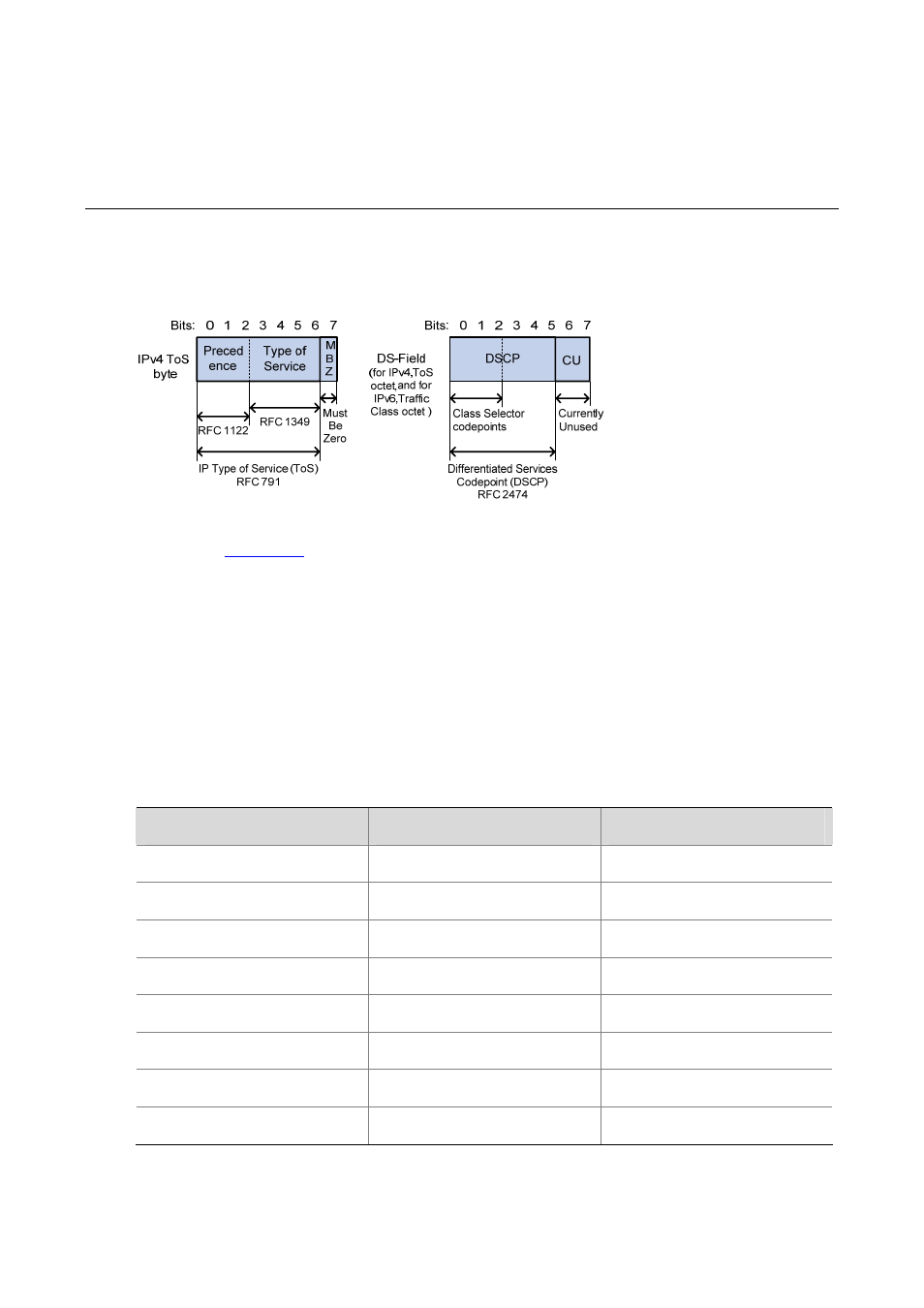 15 appendix b introduction to packet precedences, Ip precedence and dscp values, Appendix b introduction to packet precedences | H3C Technologies H3C S7500E Series Switches User Manual | Page 107 / 112