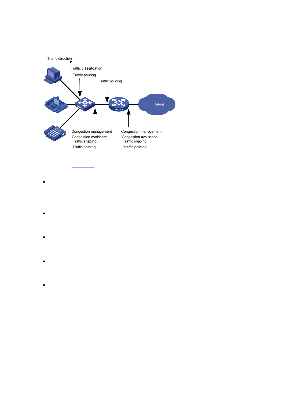 Positions of the qos techniques in a network | H3C Technologies H3C S7500E Series Switches User Manual | Page 31 / 112