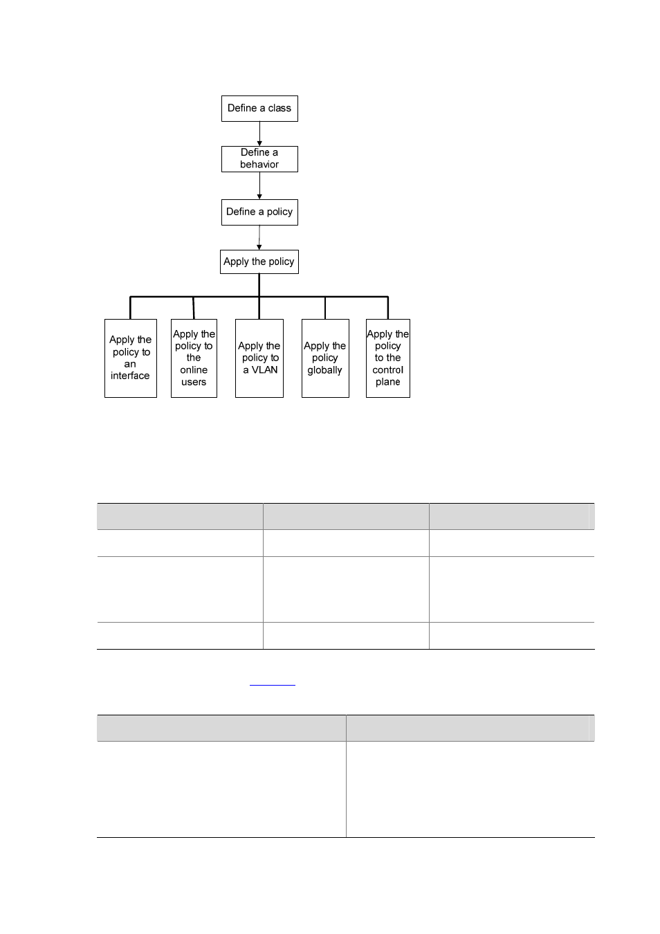 Defining a class | H3C Technologies H3C S7500E Series Switches User Manual | Page 33 / 112