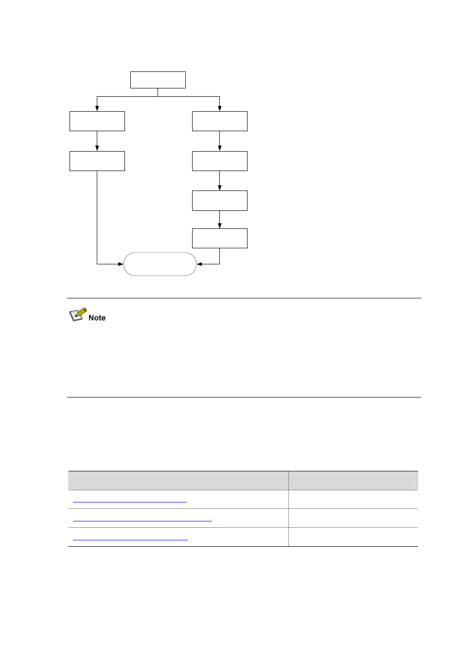 Priority mapping configuration tasks | H3C Technologies H3C S7500E Series Switches User Manual | Page 47 / 112