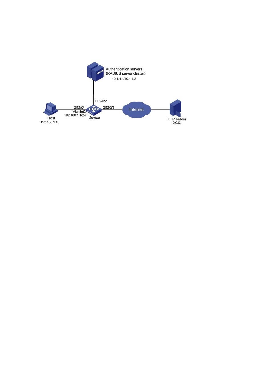 Configuration procedure | H3C Technologies H3C S7500E Series Switches User Manual | Page 120 / 269