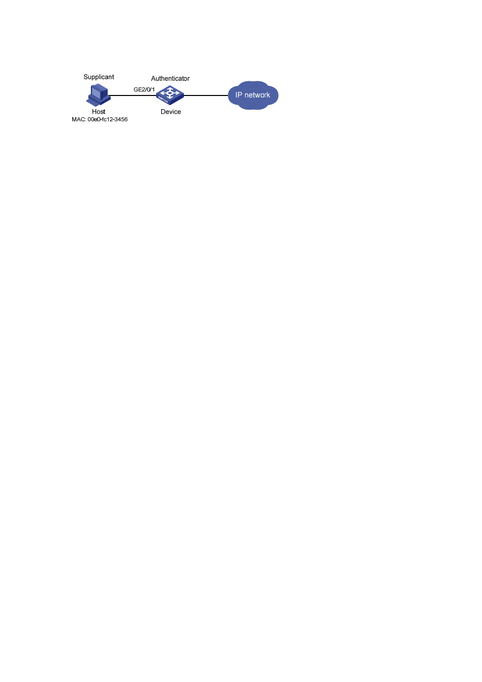 Configuration procedure | H3C Technologies H3C S7500E Series Switches User Manual | Page 132 / 269