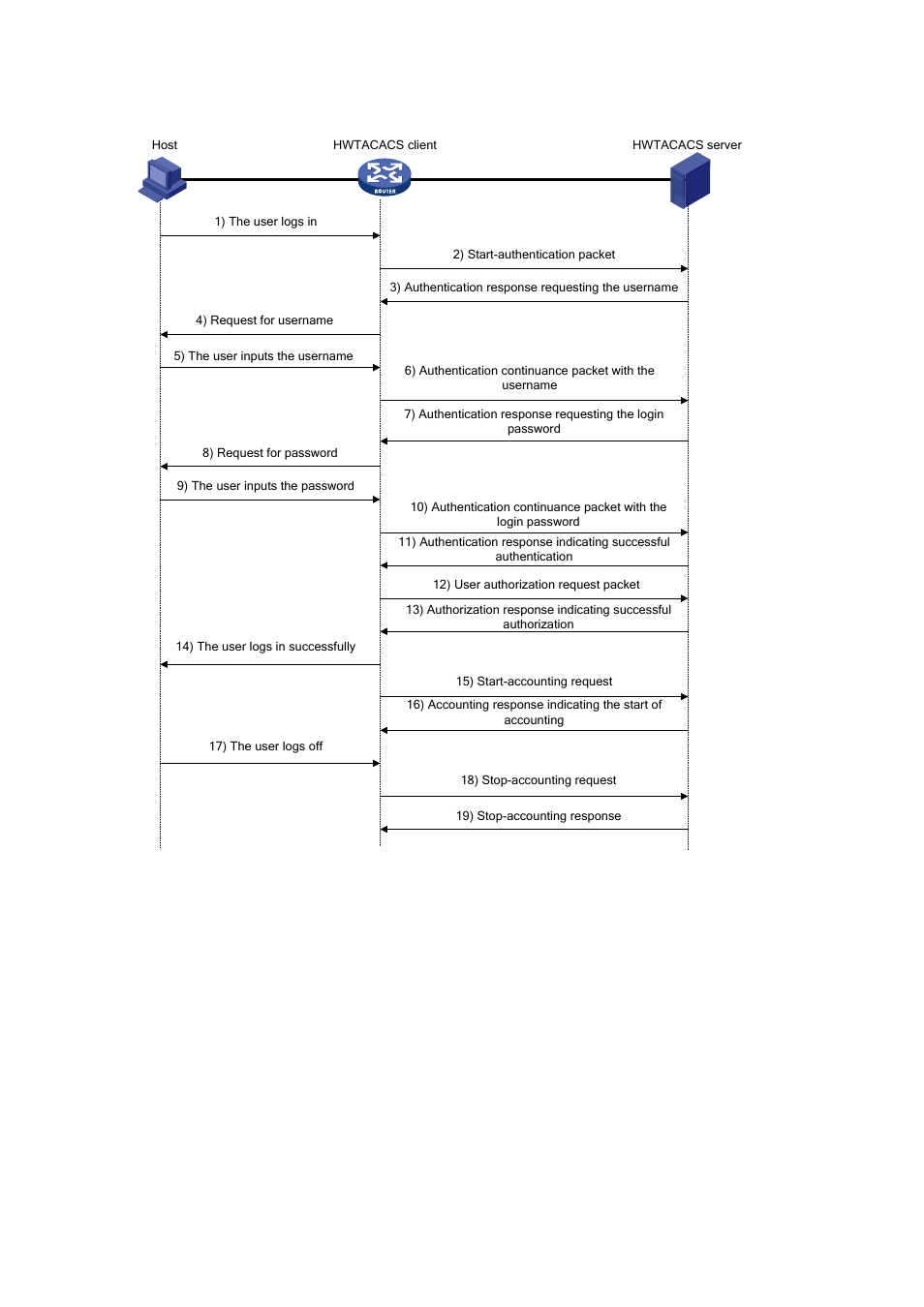 Counting, Figure 1-6, Illustrates the basi | H3C Technologies H3C S7500E Series Switches User Manual | Page 23 / 269