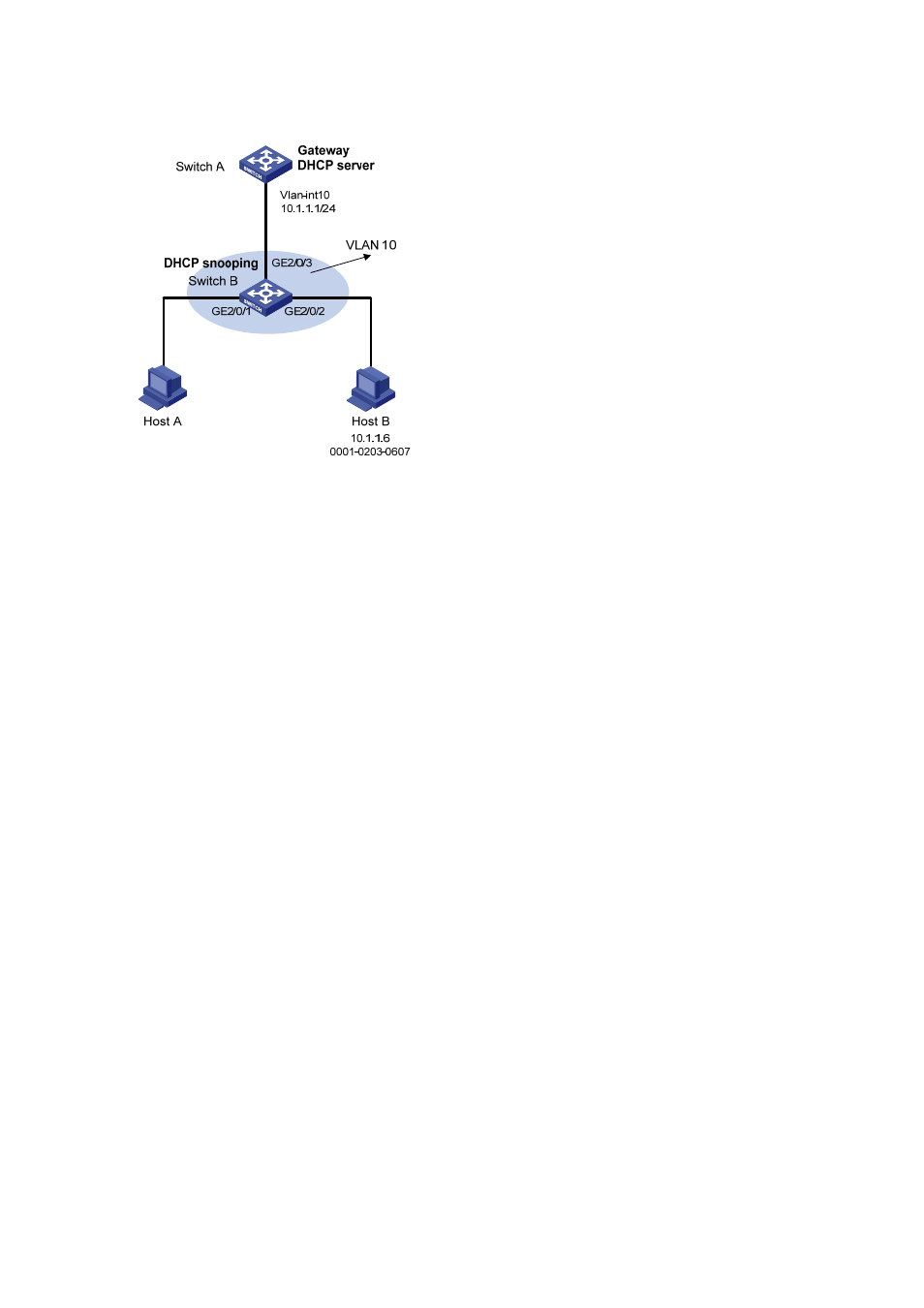 Configuration procedure | H3C Technologies H3C S7500E Series Switches User Manual | Page 260 / 269