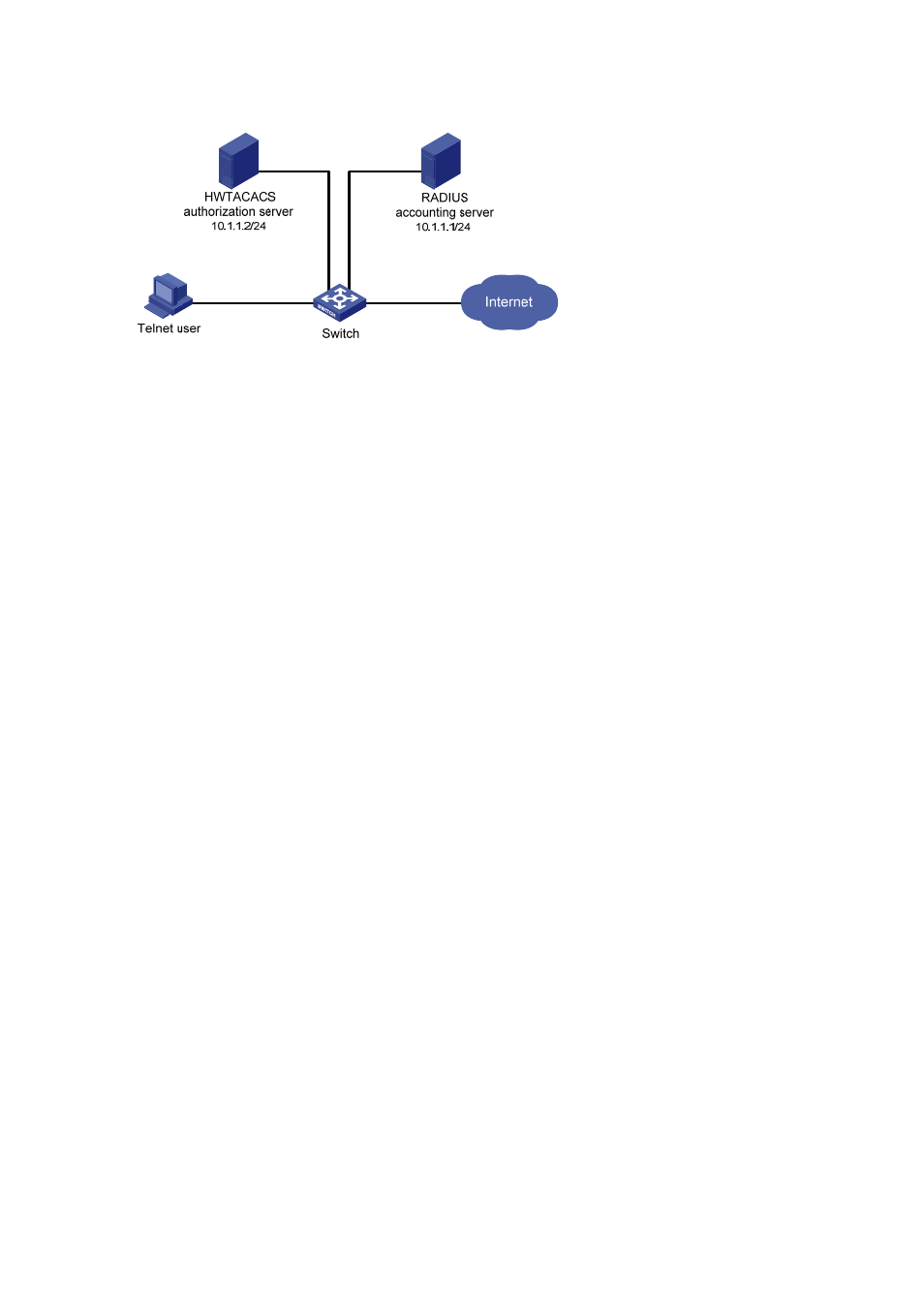 Configuration procedure | H3C Technologies H3C S7500E Series Switches User Manual | Page 66 / 269