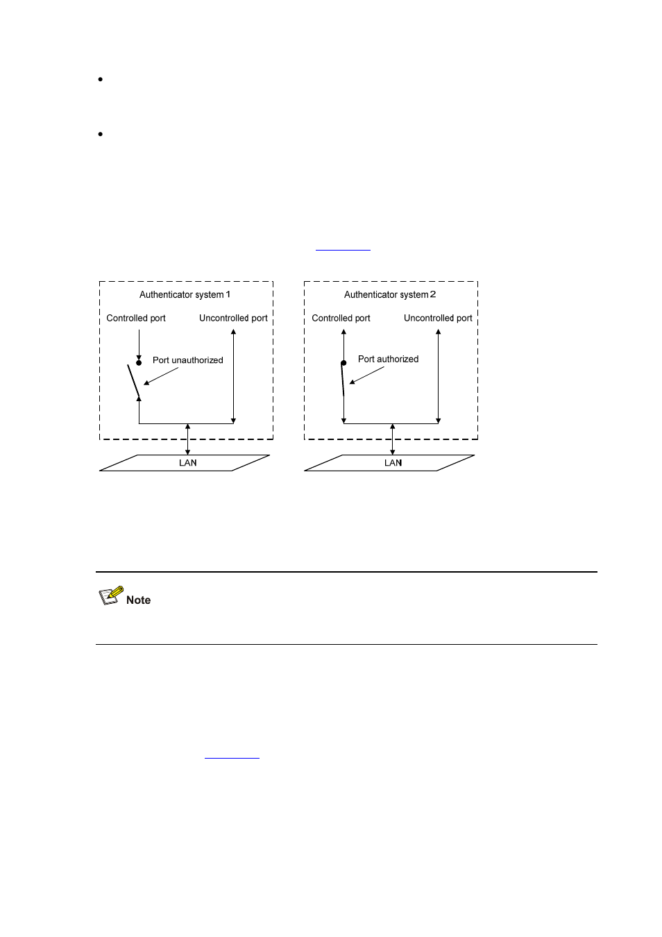 Authorized state and unauthorized state, Control direction, Eap over lan | Eapol packet format | H3C Technologies H3C S7500E Series Switches User Manual | Page 93 / 269