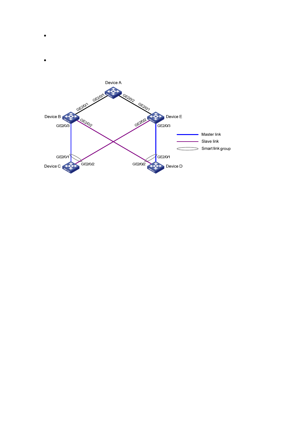 Configuration procedure | H3C Technologies H3C S7500E Series Switches User Manual | Page 120 / 211