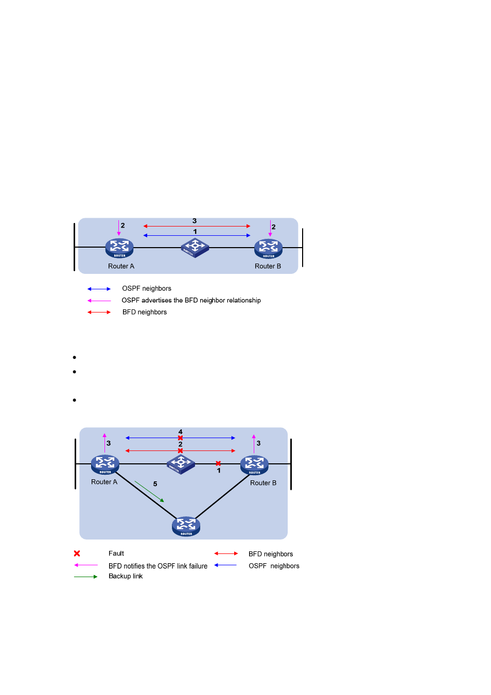 How bfd works, Operation of bfd | H3C Technologies H3C S7500E Series Switches User Manual | Page 174 / 211