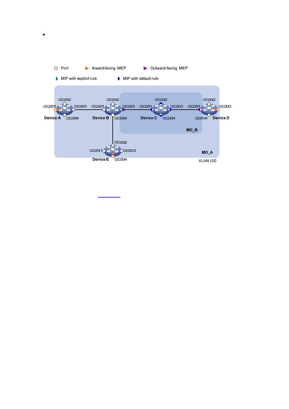 Configuration procedure | H3C Technologies H3C S7500E Series Switches User Manual | Page 48 / 211