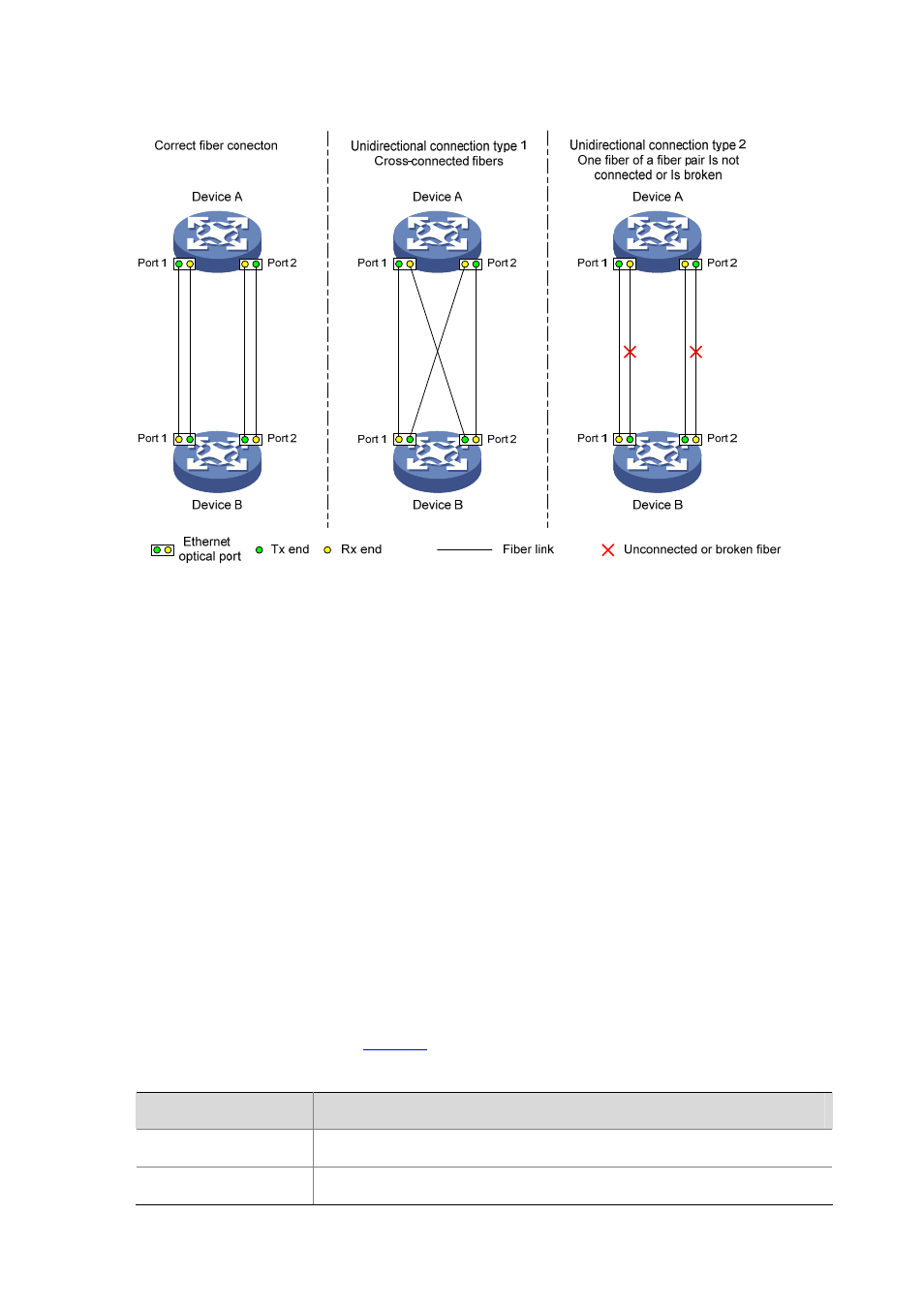 How dldp works, Dldp link states, Figure | H3C Technologies H3C S7500E Series Switches User Manual | Page 52 / 211