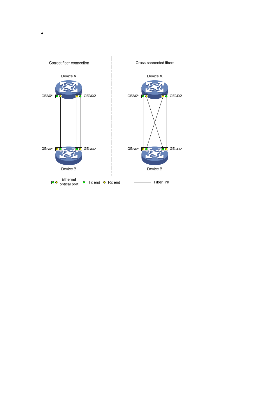 Configuration procedure | H3C Technologies H3C S7500E Series Switches User Manual | Page 68 / 211