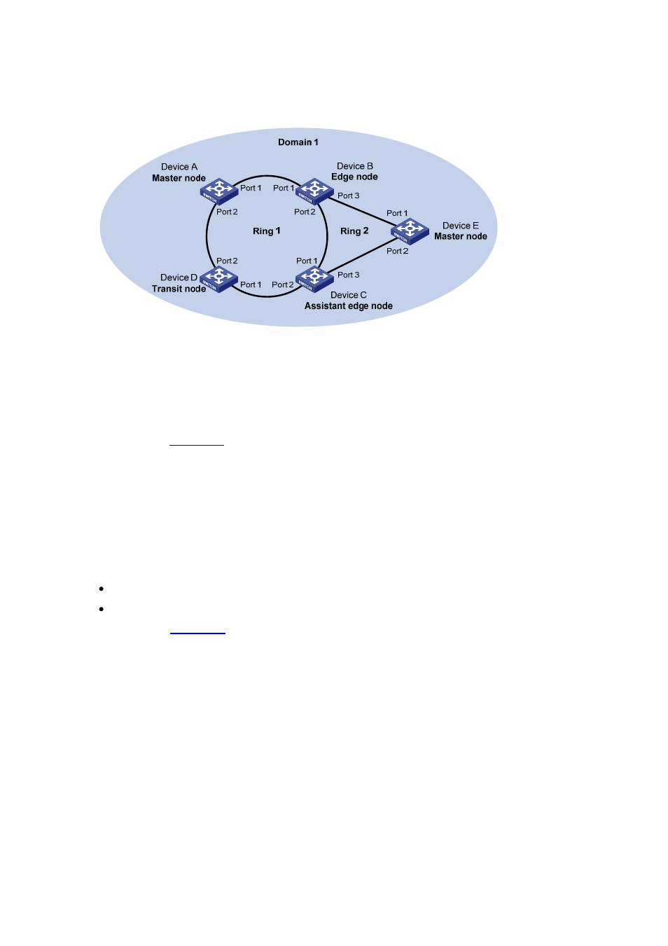 Basic concepts in rrpp, Rrpp domain, Rrpp ring | Control vlan and data vlan | H3C Technologies H3C S7500E Series Switches User Manual | Page 73 / 211