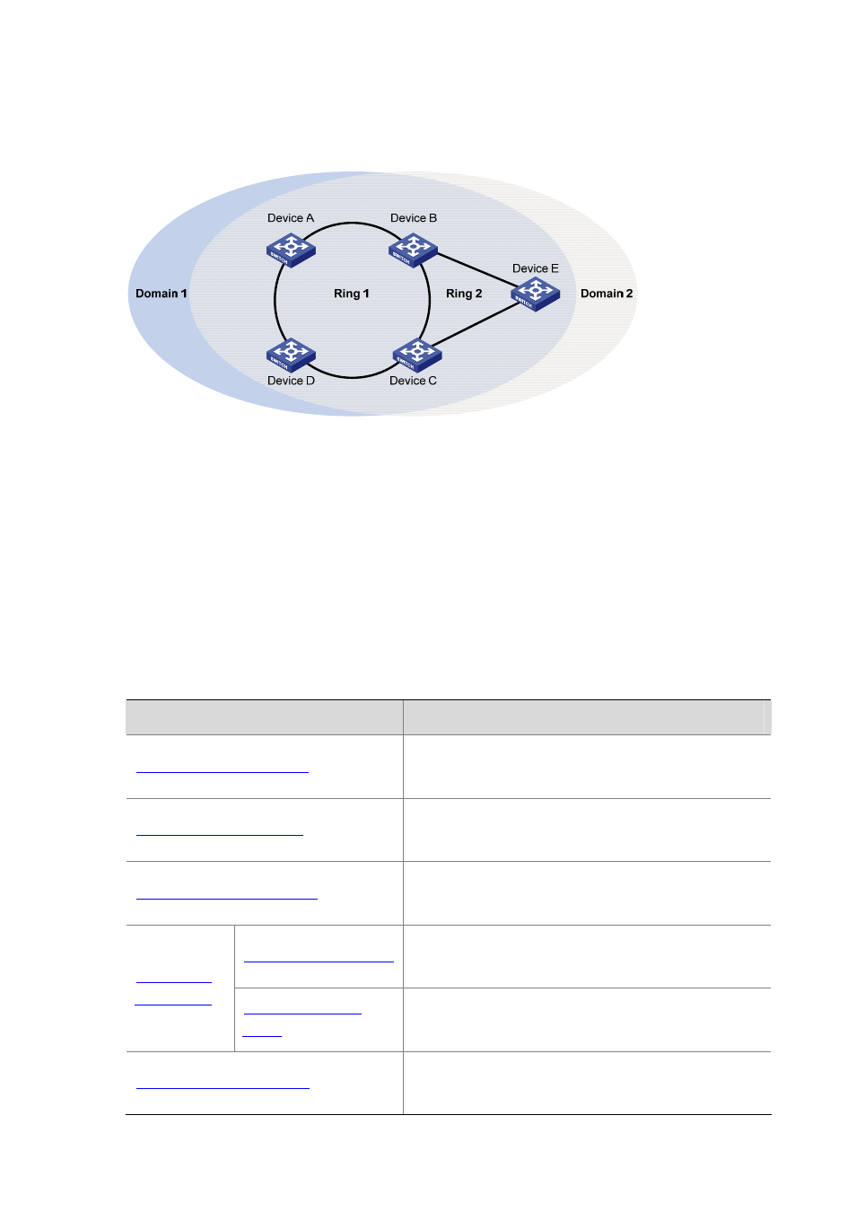 Protocols and standards, Rrpp configuration task list | H3C Technologies H3C S7500E Series Switches User Manual | Page 82 / 211