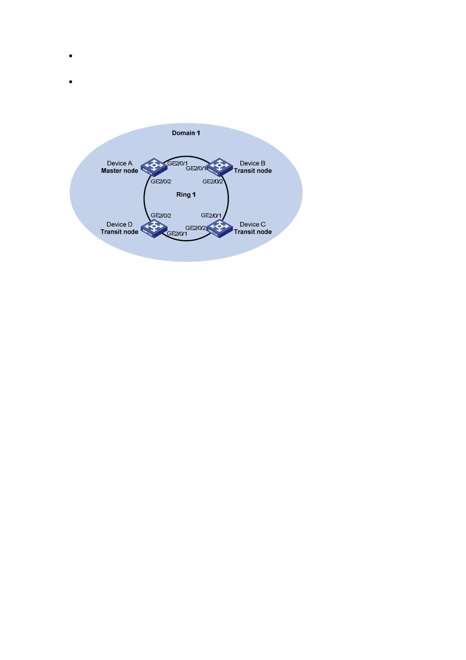 Configuration procedure | H3C Technologies H3C S7500E Series Switches User Manual | Page 93 / 211