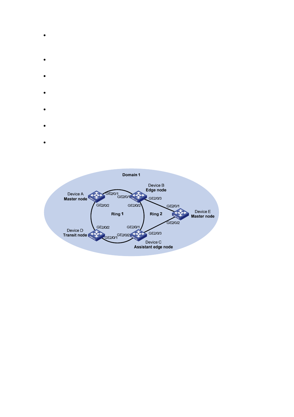 Configuration procedure | H3C Technologies H3C S7500E Series Switches User Manual | Page 95 / 211