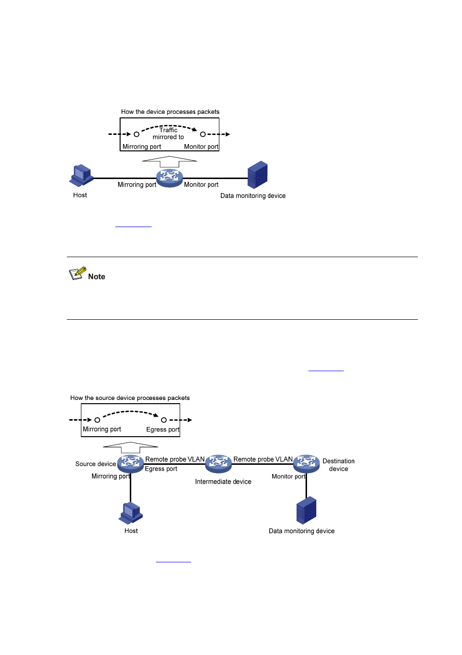 Local port mirroring, Layer 2 remote port mirroring | H3C Technologies H3C S7500E Series Switches User Manual | Page 149 / 208