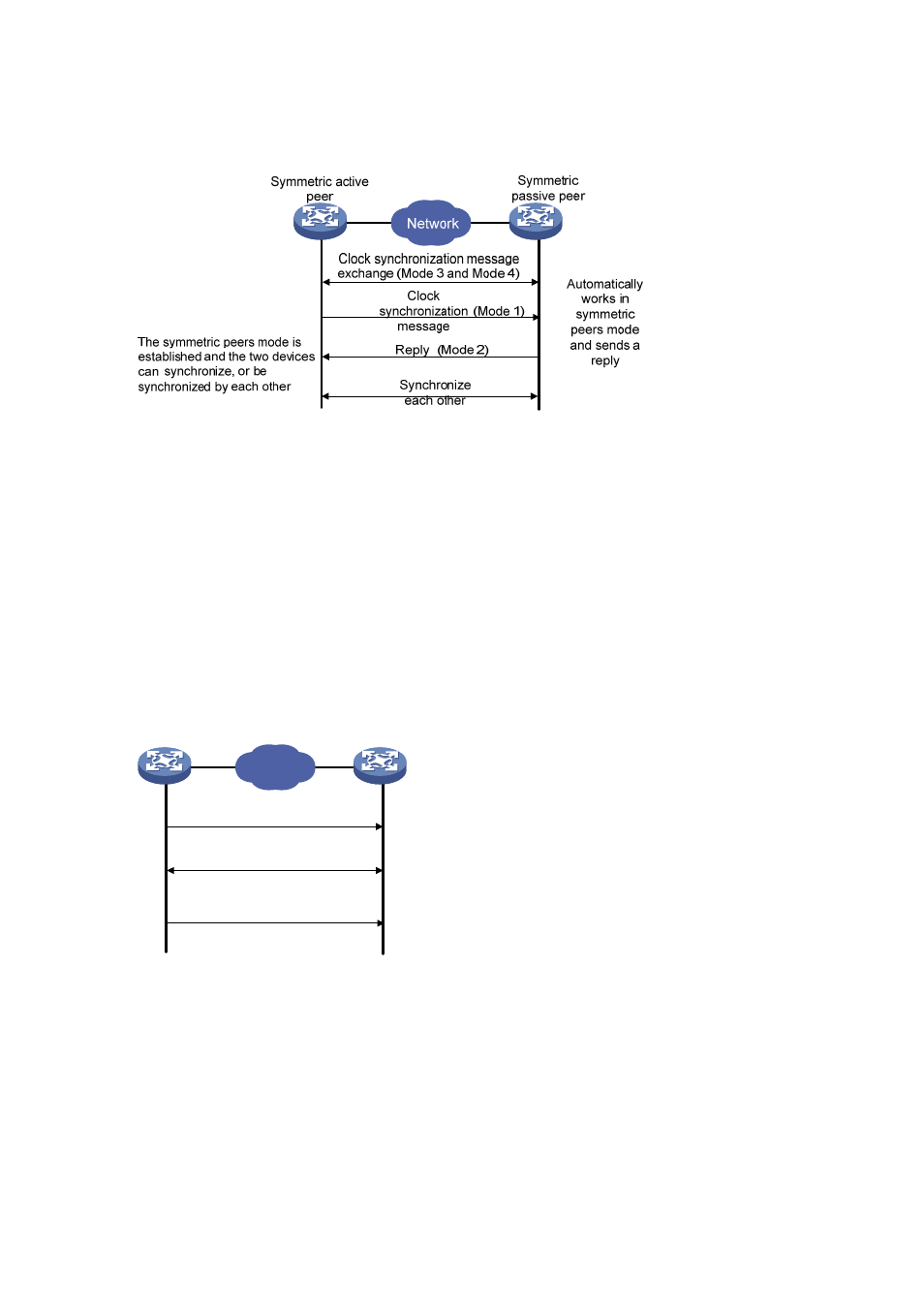 Symmetric peers mode, Broadcast mode | H3C Technologies H3C S7500E Series Switches User Manual | Page 70 / 208