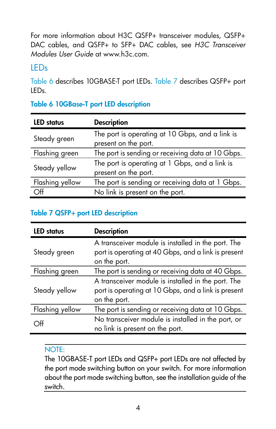 Leds | H3C Technologies H3C S6800 Series Switches User Manual | Page 4 / 7