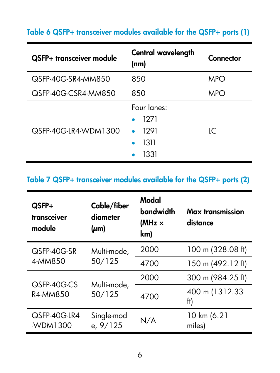 Table 6, Table 7 | H3C Technologies H3C S6800 Series Switches User Manual | Page 10 / 18