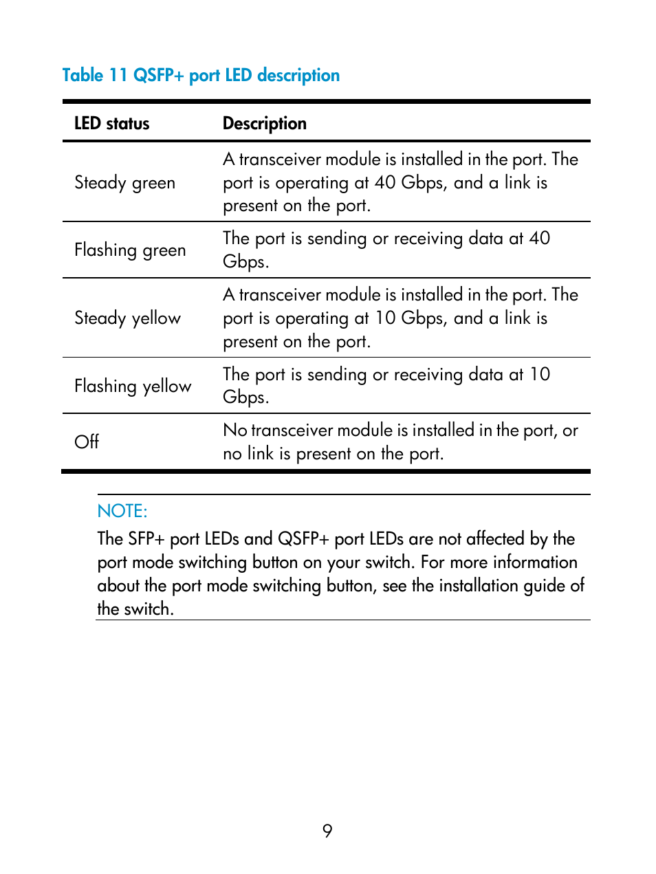H3C Technologies H3C S6800 Series Switches User Manual | Page 13 / 18