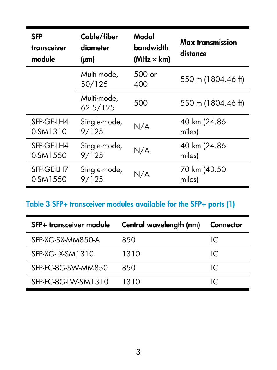 Table 3 | H3C Technologies H3C S6800 Series Switches User Manual | Page 7 / 18