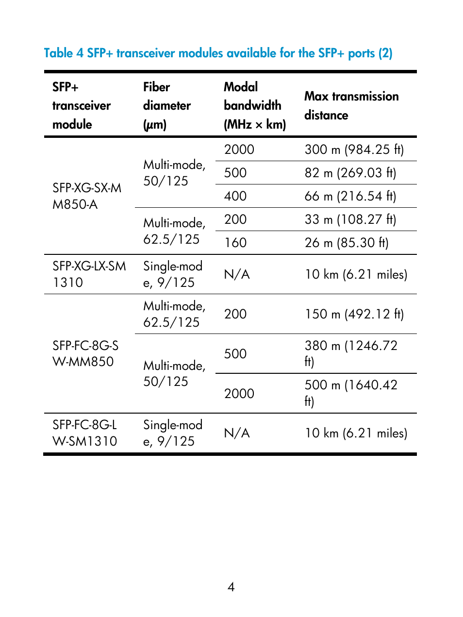 Table 4 | H3C Technologies H3C S6800 Series Switches User Manual | Page 8 / 18