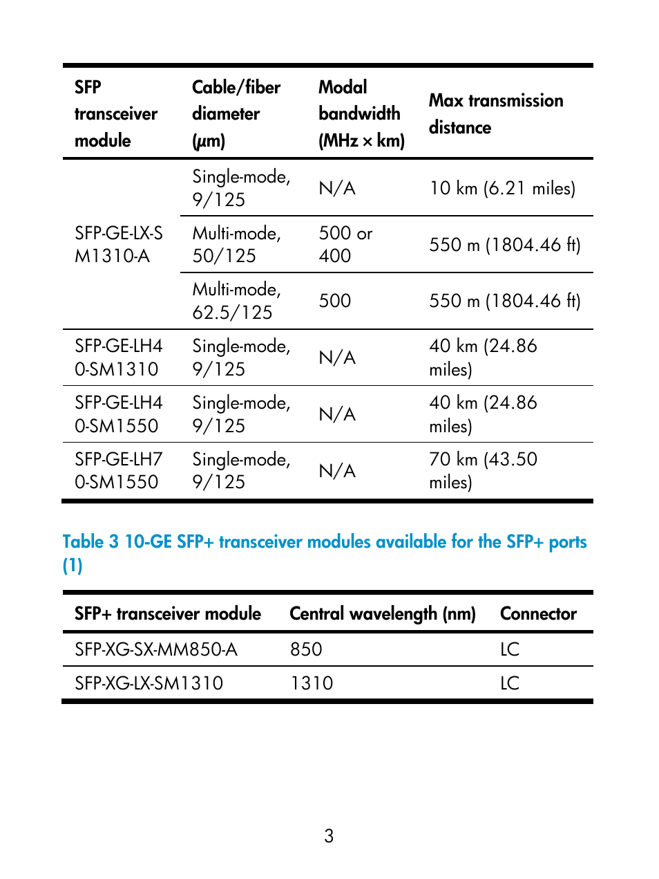 Table 3 | H3C Technologies H3C S6800 Series Switches User Manual | Page 7 / 19