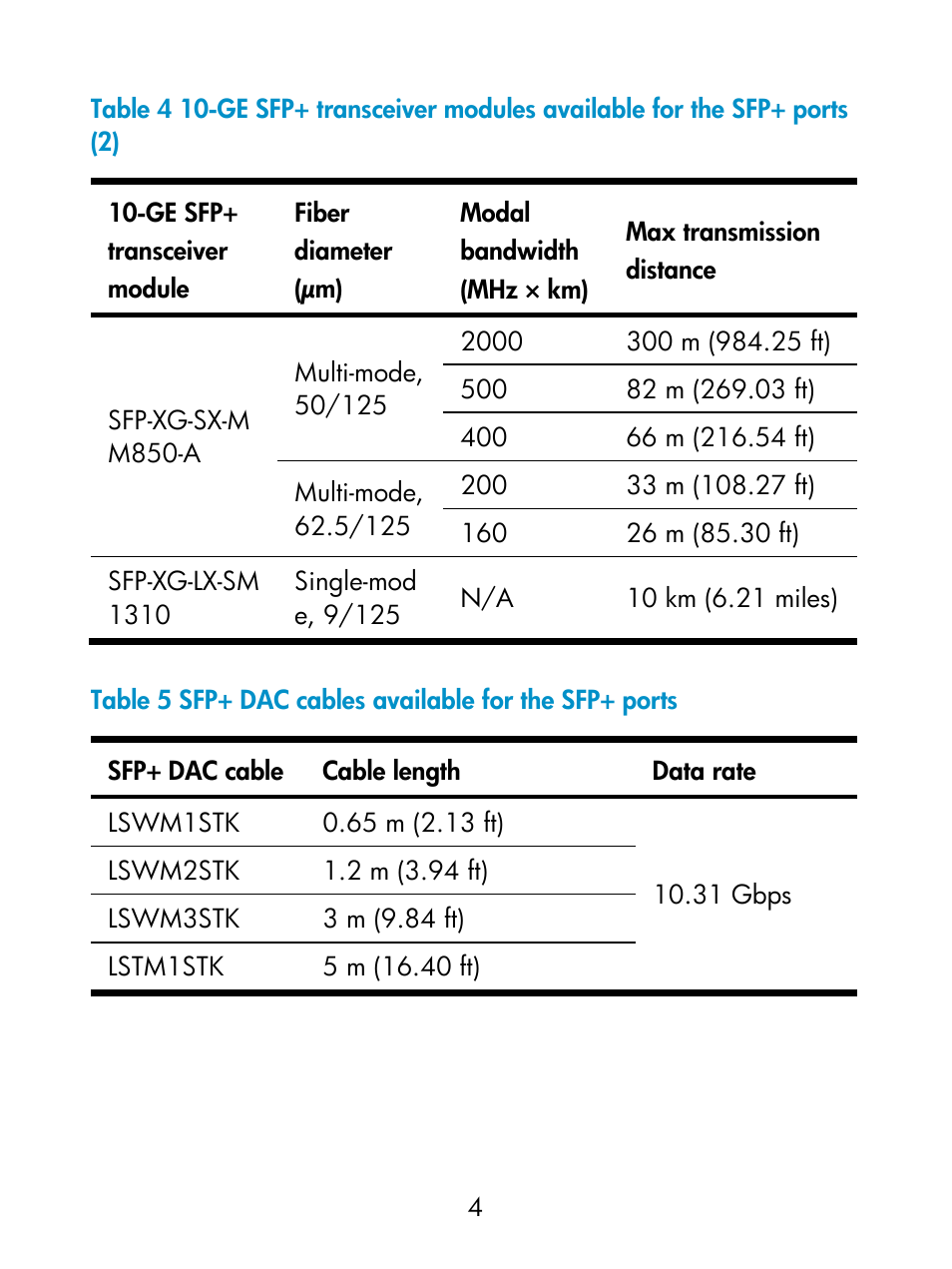 Table 4, Table 5 | H3C Technologies H3C S6800 Series Switches User Manual | Page 8 / 19