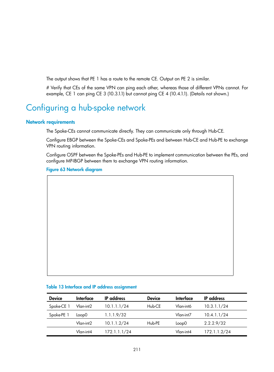 Configuring a hub-spoke network, Network requirements | H3C Technologies H3C S6800 Series Switches User Manual | Page 224 / 526