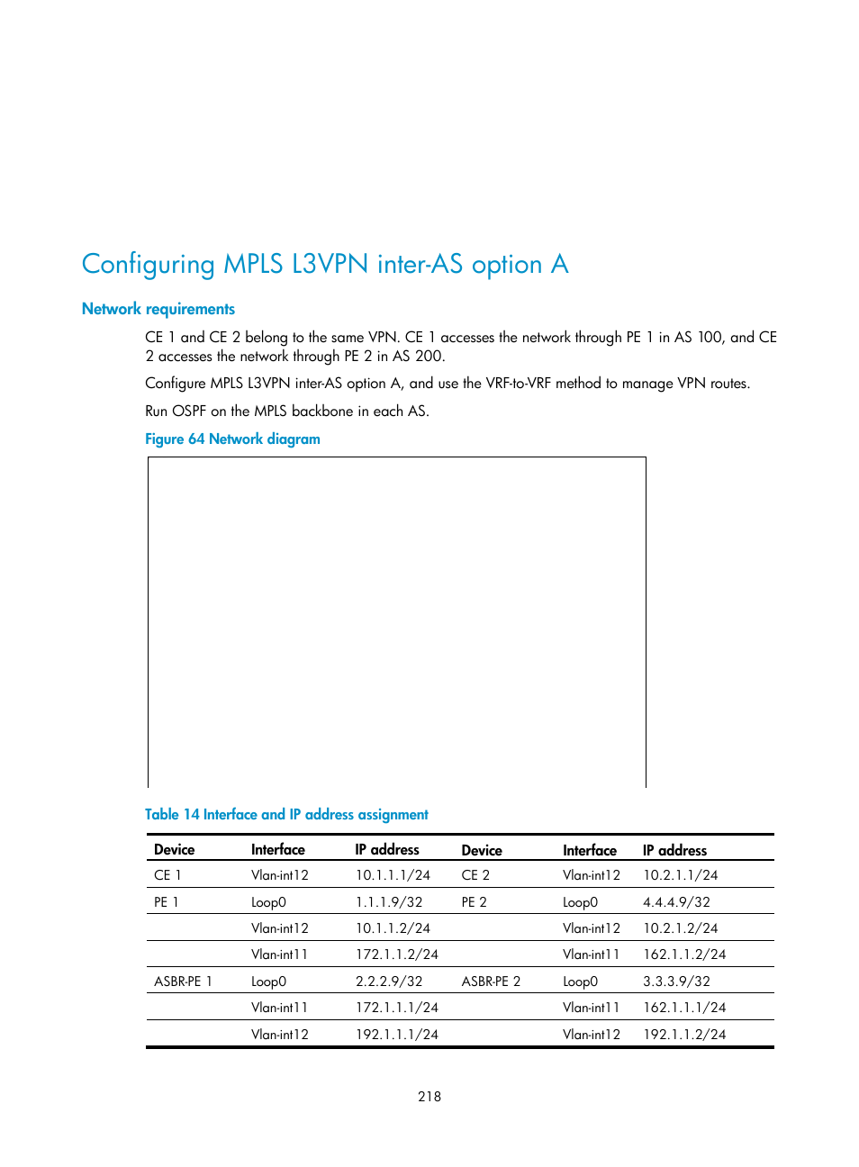 Configuring mpls l3vpn inter-as option a, Network requirements | H3C Technologies H3C S6800 Series Switches User Manual | Page 231 / 526