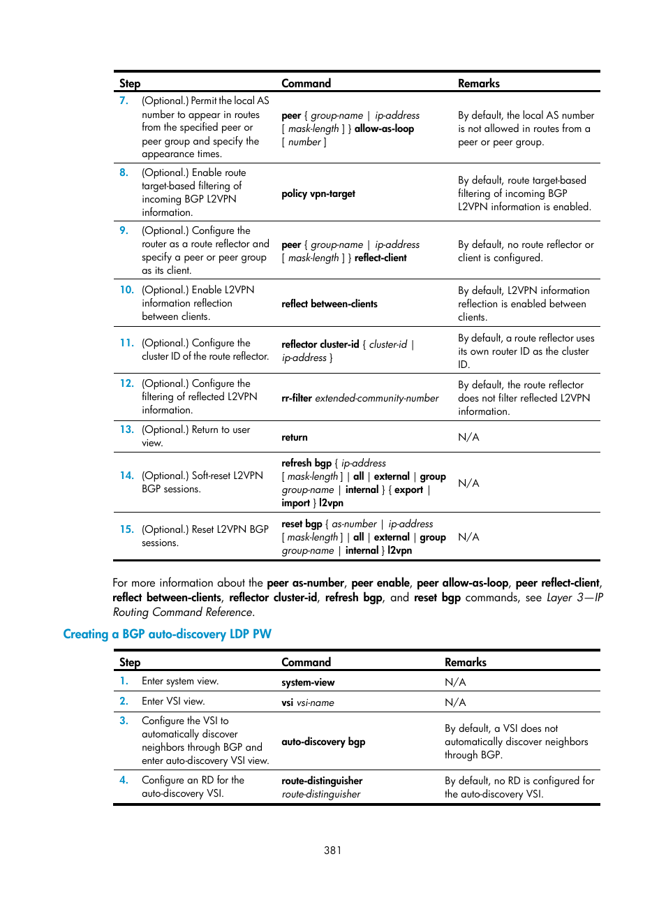 Creating a bgp auto-discovery ldp pw | H3C Technologies H3C S6800 Series Switches User Manual | Page 394 / 526