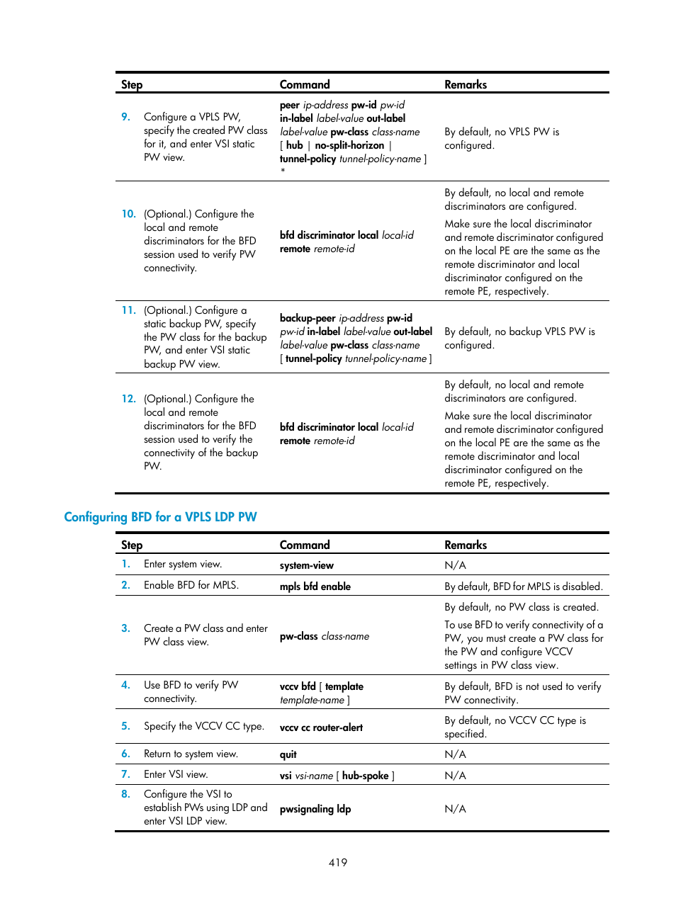 Configuring bfd for a vpls ldp pw | H3C Technologies H3C S6800 Series Switches User Manual | Page 432 / 526