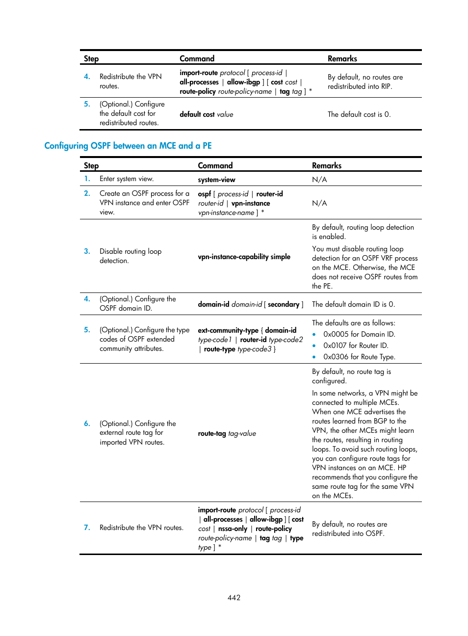 Configuring ospf between an mce and a pe | H3C Technologies H3C S6800 Series Switches User Manual | Page 455 / 526