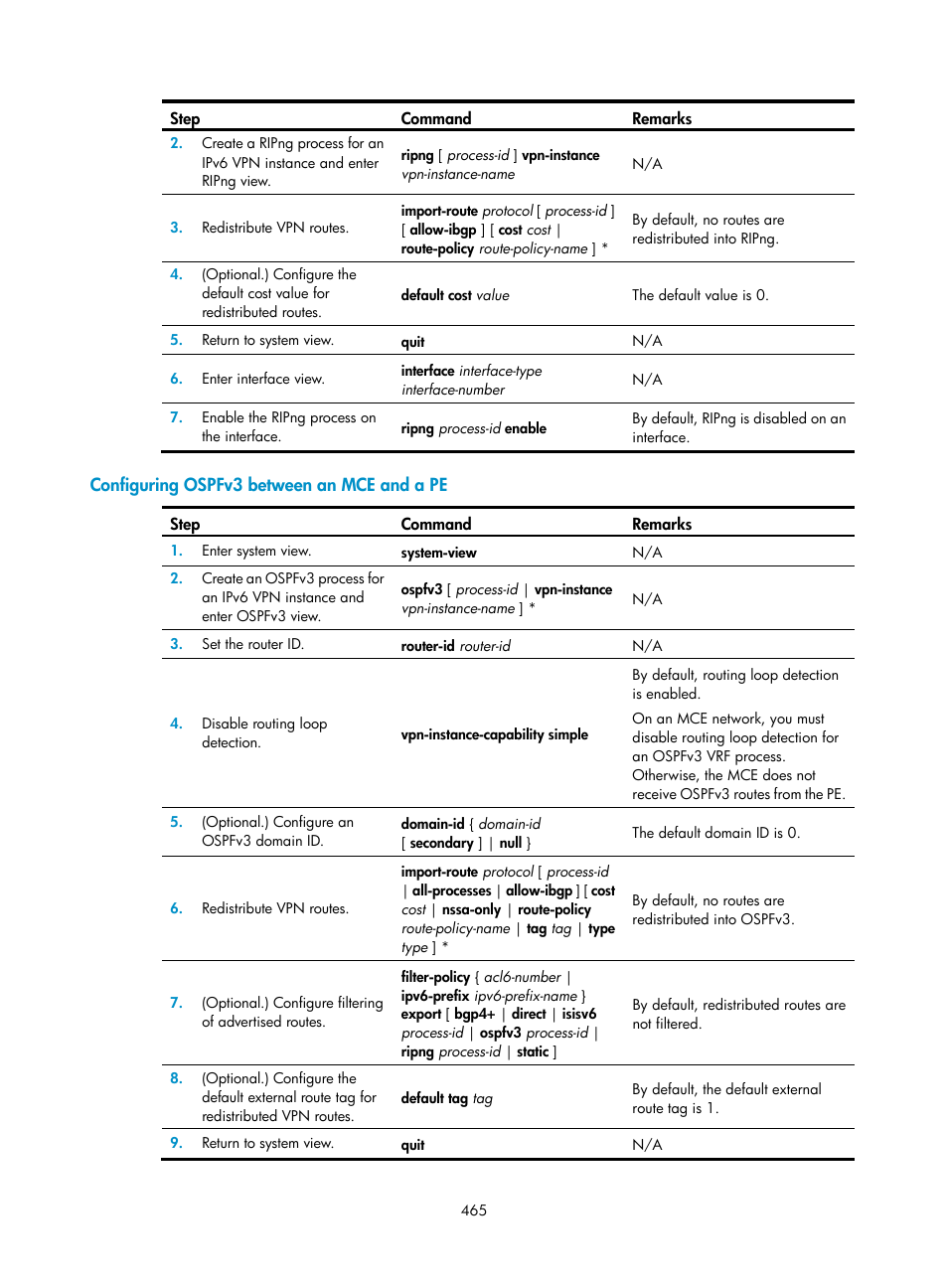 Configuring ospfv3 between an mce and a pe | H3C Technologies H3C S6800 Series Switches User Manual | Page 478 / 526