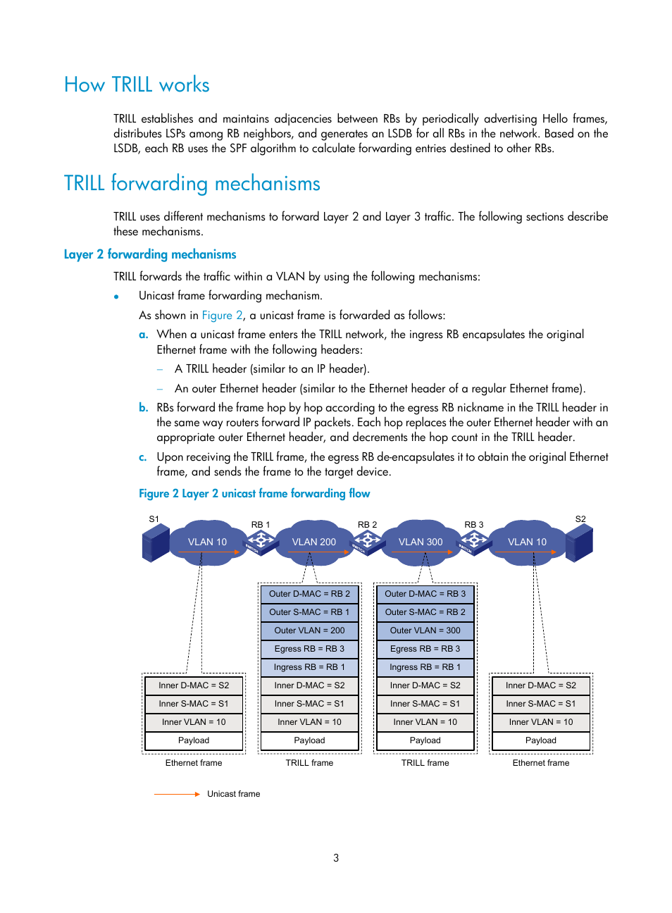 How trill works, Trill forwarding mechanisms, Layer 2 forwarding mechanisms | Figure 2 | H3C Technologies H3C S6800 Series Switches User Manual | Page 10 / 41