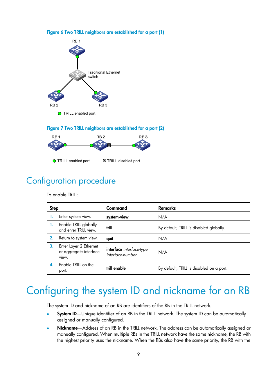 Configuration procedure, Configuring the system id and nickname for an rb, Required.) | Figure 6, Figure 7 | H3C Technologies H3C S6800 Series Switches User Manual | Page 16 / 41