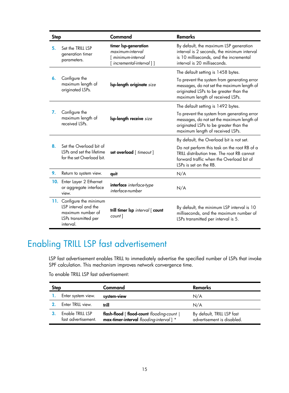 Enabling trill lsp fast advertisement | H3C Technologies H3C S6800 Series Switches User Manual | Page 22 / 41