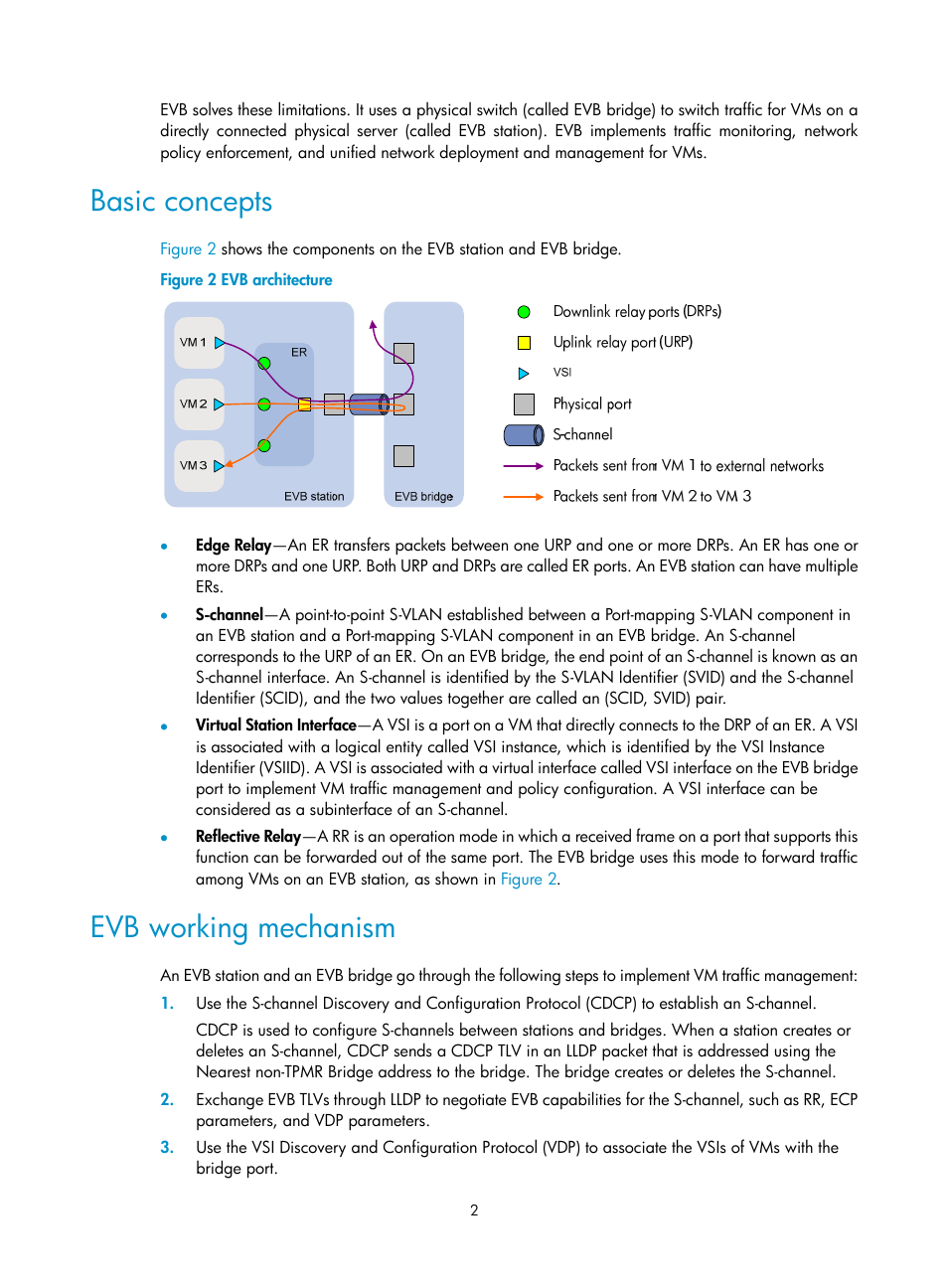 Basic concepts, Evb working mechanism | H3C Technologies H3C S6800 Series Switches User Manual | Page 9 / 25