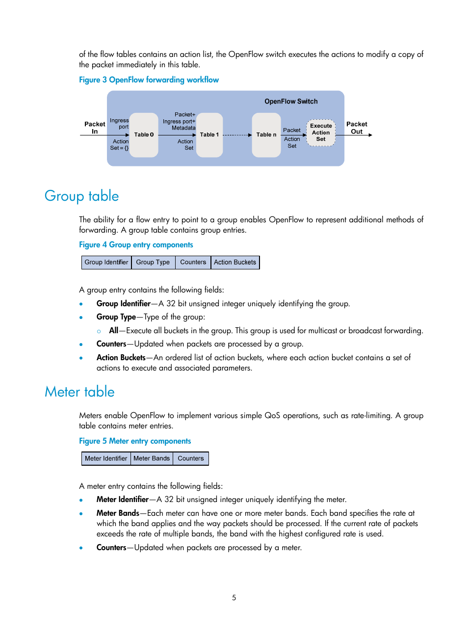 Group table, Meter table | H3C Technologies H3C S6800 Series Switches User Manual | Page 13 / 37