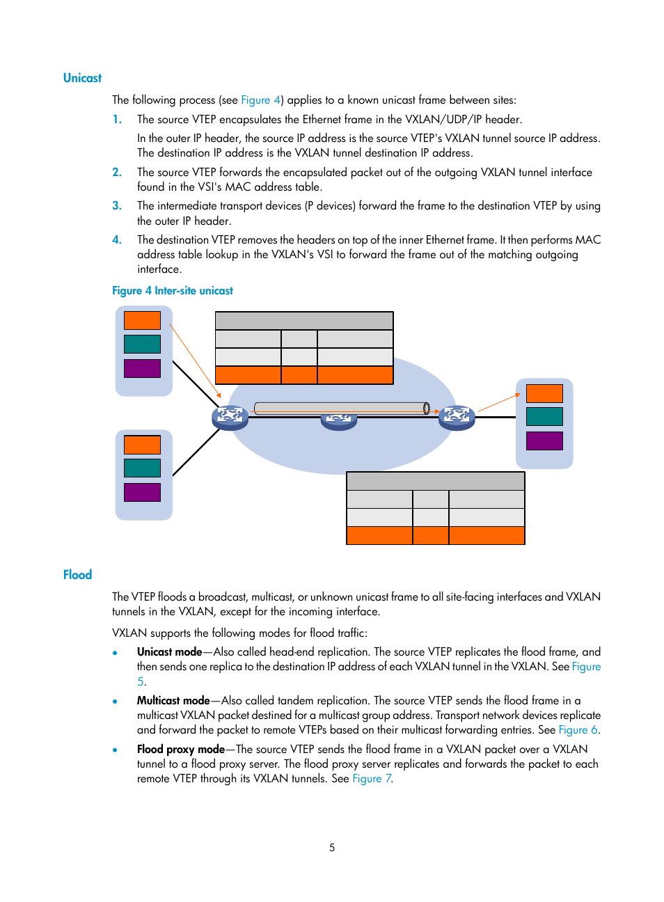 Unicast, Flood | H3C Technologies H3C S6800 Series Switches User Manual | Page 13 / 85