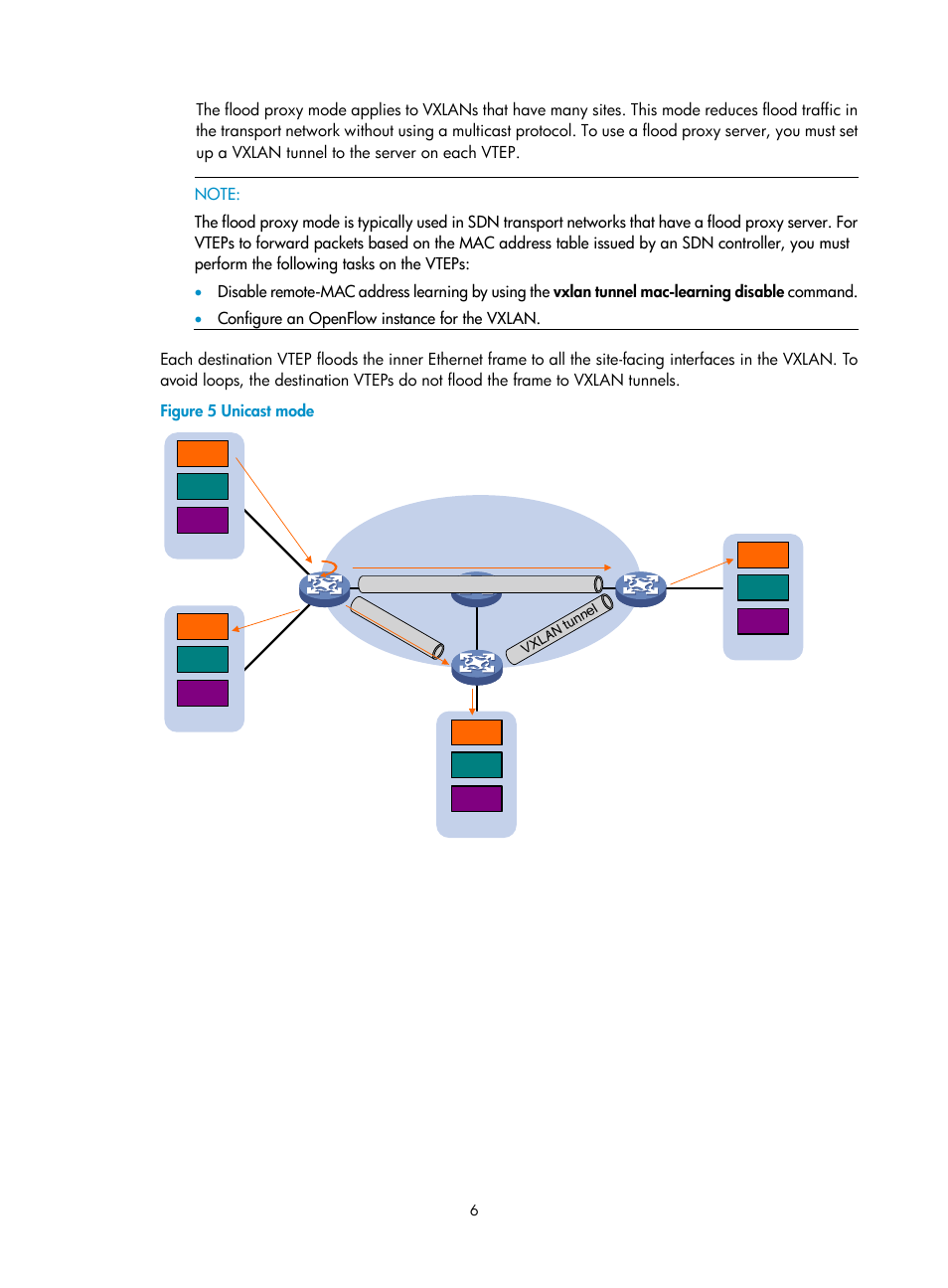 Figure | H3C Technologies H3C S6800 Series Switches User Manual | Page 14 / 85