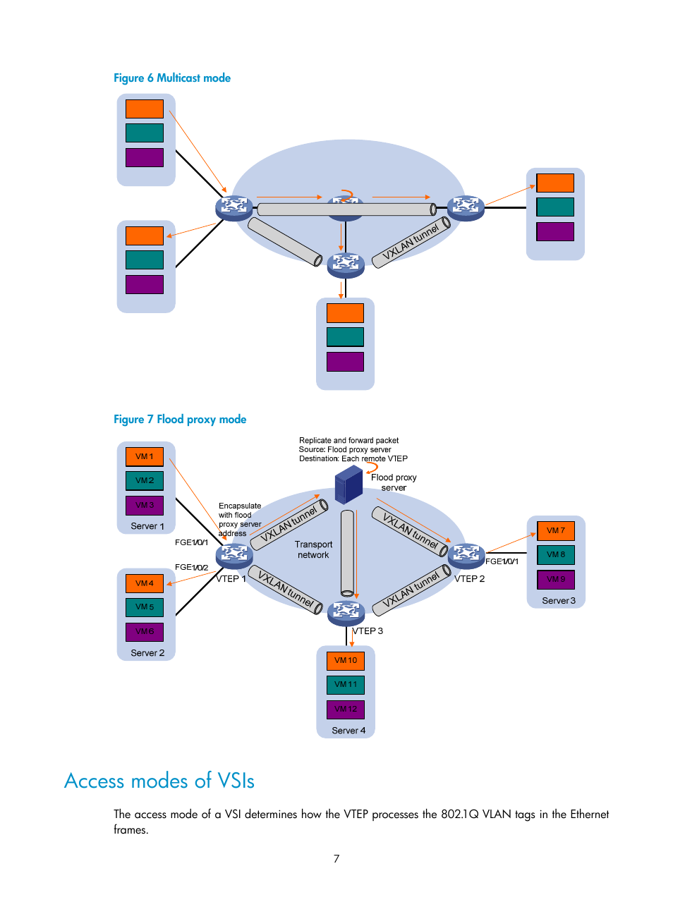 Access modes of vsis, Figure 6, Figure 7 | Figure 6 multicast mode, Figure 7 flood proxy mode | H3C Technologies H3C S6800 Series Switches User Manual | Page 15 / 85