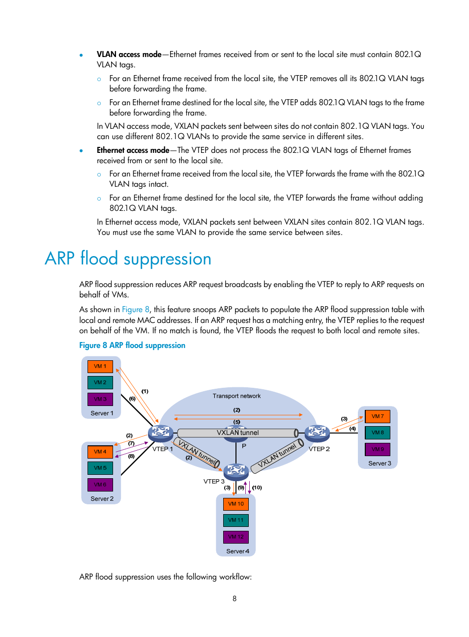 Arp flood suppression | H3C Technologies H3C S6800 Series Switches User Manual | Page 16 / 85