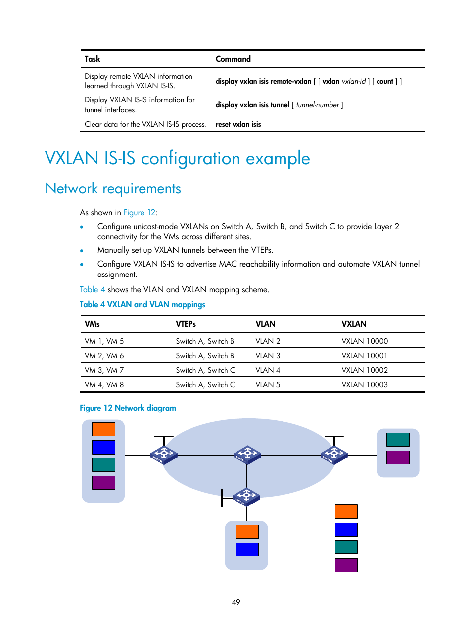 Vxlan is-is configuration example, Network requirements | H3C Technologies H3C S6800 Series Switches User Manual | Page 57 / 85