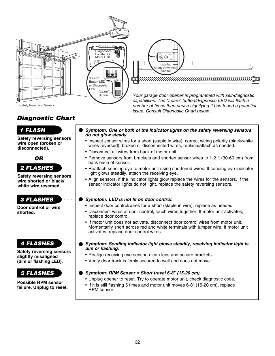 Diagnostic chart | Chamberlain ELITE 3840 User Manual | Page 32 / 40