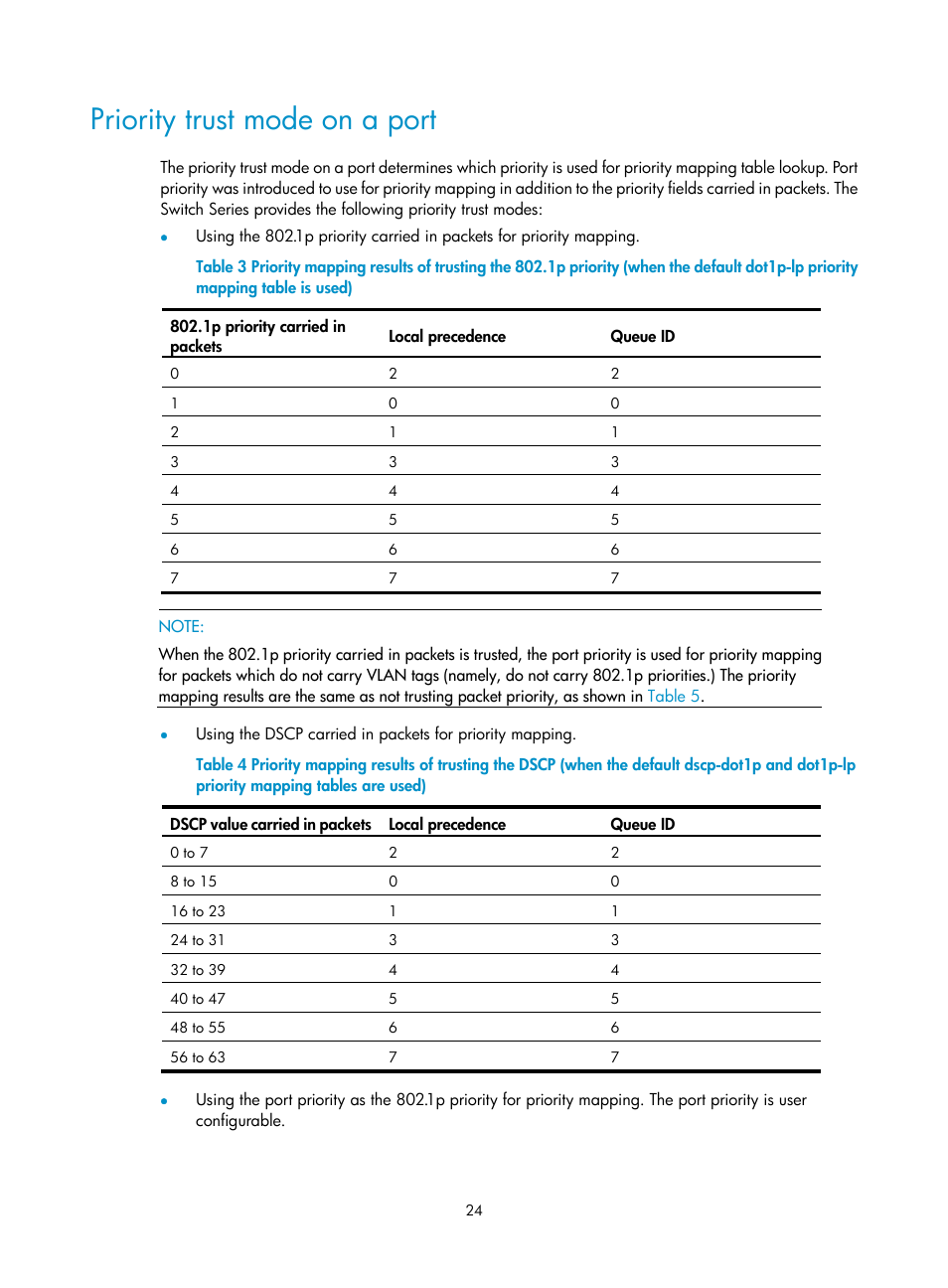 Priority trust mode on a port | H3C Technologies H3C S6300 Series Switches User Manual | Page 34 / 111