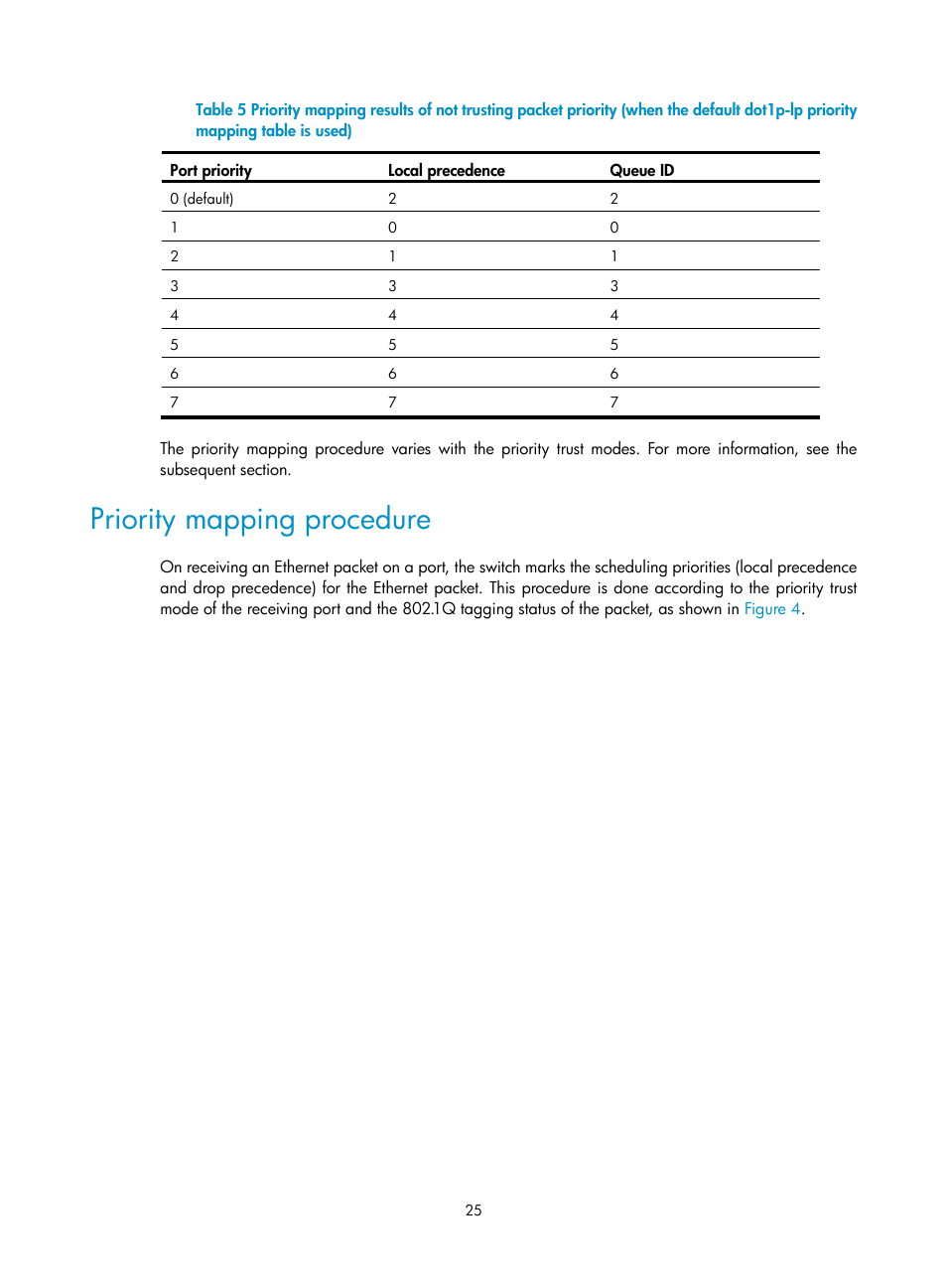 Priority mapping procedure | H3C Technologies H3C S6300 Series Switches User Manual | Page 35 / 111