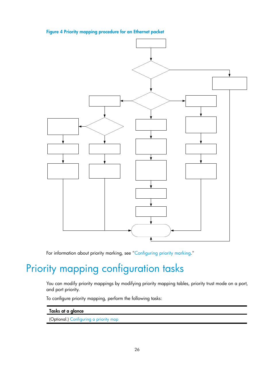 Priority mapping configuration tasks, Tasks at a glance | H3C Technologies H3C S6300 Series Switches User Manual | Page 36 / 111