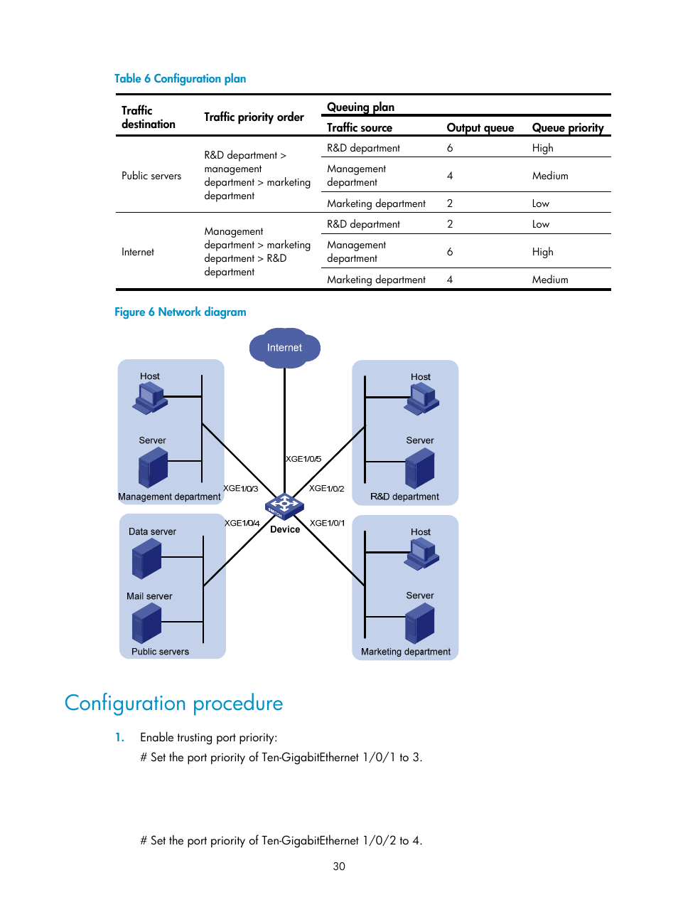 Configuration procedure | H3C Technologies H3C S6300 Series Switches User Manual | Page 40 / 111