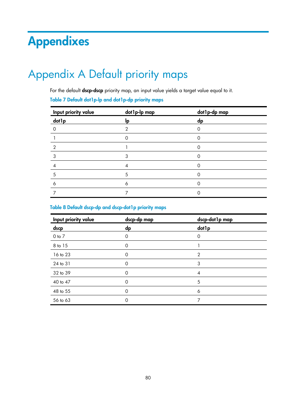 Appendixes, Appendix a default priority maps | H3C Technologies H3C S6300 Series Switches User Manual | Page 90 / 111